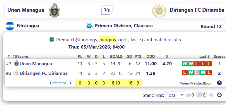 Unan Managua Vs Diriangen FC Diriamba screenshot