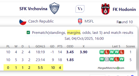 SFK Vrchovina Vs FK Hodonin screenshot