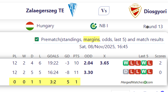 Zalaegerszeg TE Vs Diosgyori screenshot