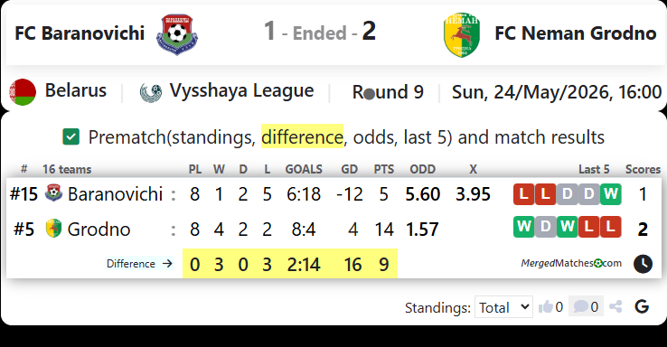 FC Baranovichi Vs FC Neman Grodno screenshot
