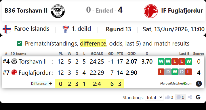 B36 Torshavn II Vs IF Fuglafjordur screenshot