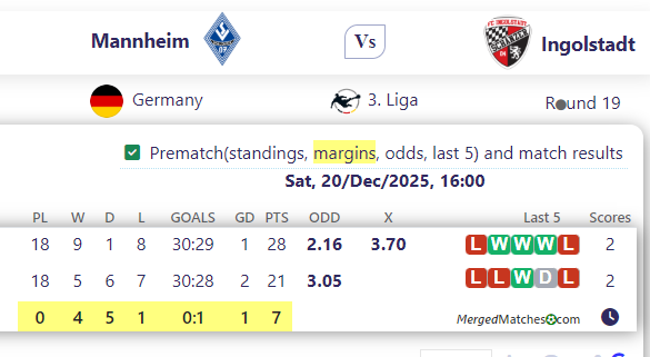 Mannheim Vs Ingolstadt screenshot