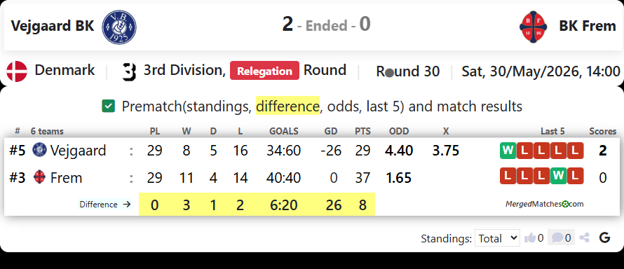 Vejgaard BK Vs BK Frem screenshot