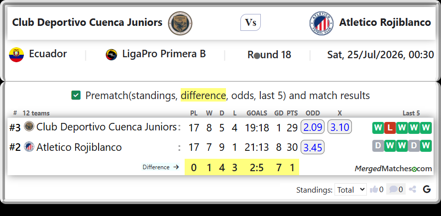 Club Deportivo Cuenca Juniors Vs Atletico Rojiblanco screenshot