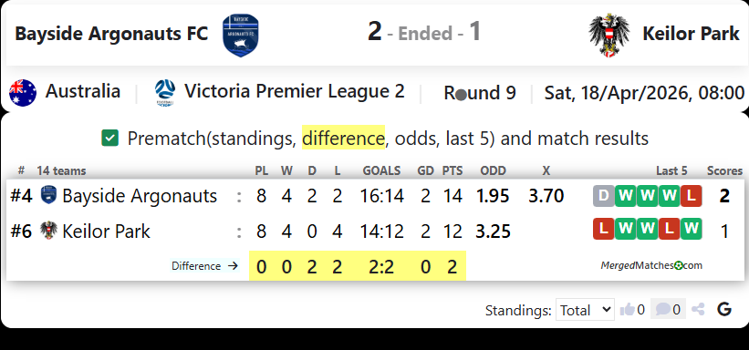 Bayside Argonauts FC Vs Keilor Park screenshot