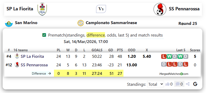 SP La Fiorita Vs SS Pennarossa screenshot