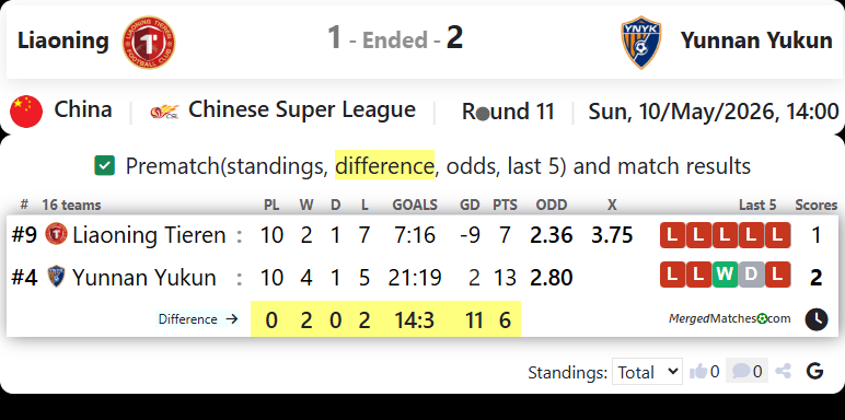 Liaoning Vs Yunnan Yukun screenshot