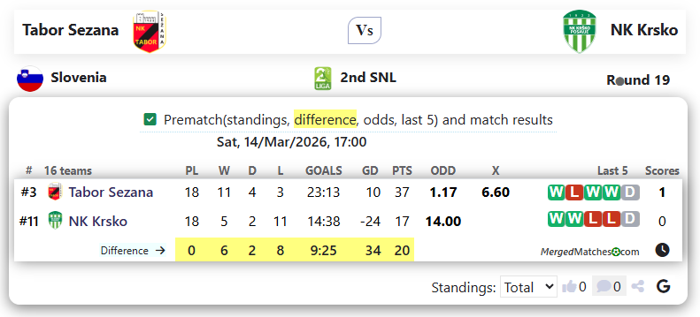 Tabor Sezana Vs NK Krsko screenshot
