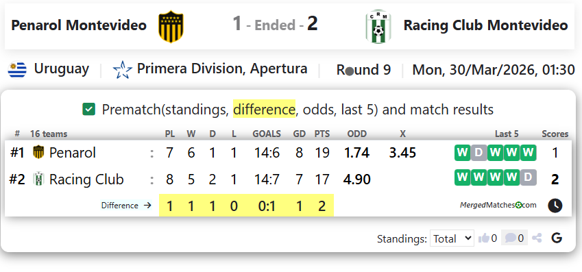 Penarol Montevideo Vs Racing Club Montevideo screenshot