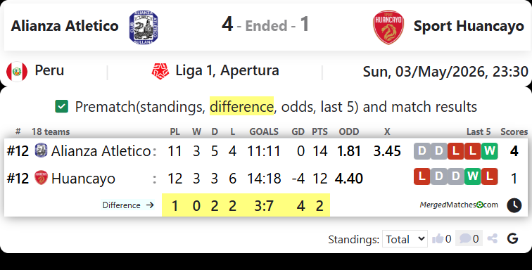 Alianza Atletico Vs Sport Huancayo screenshot