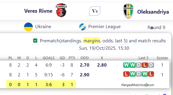 Veres Rivne Vs Oleksandriya screenshot