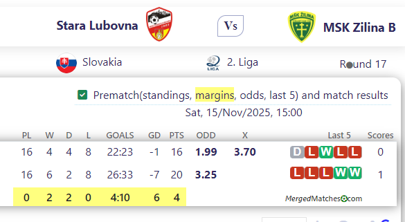 Stara Lubovna Vs MSK Zilina B screenshot