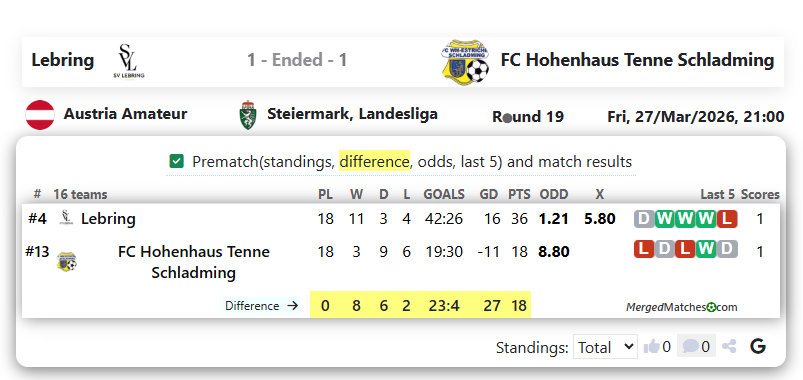 Lebring Vs FC Hohenhaus Tenne Schladming screenshot