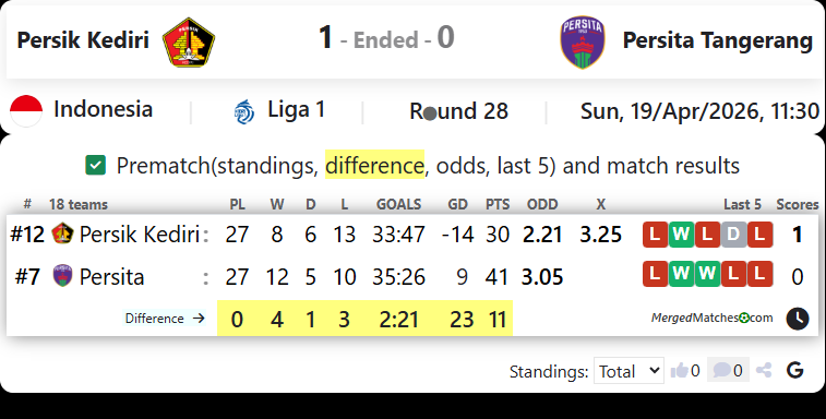 Persik Kediri Vs Persita Tangerang screenshot