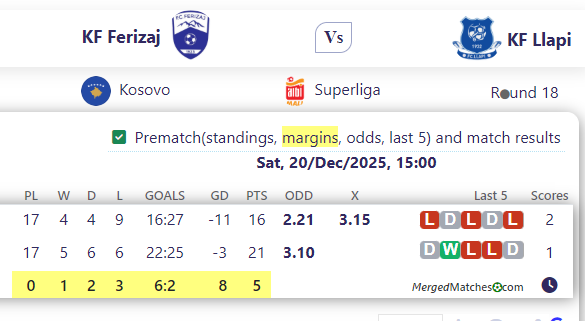 KF Ferizaj Vs KF Llapi screenshot
