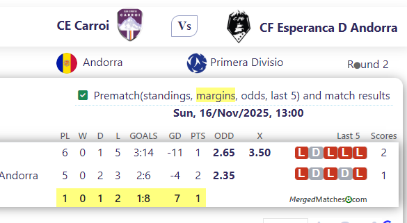 CE Carroi Vs CF Esperanca D Andorra screenshot