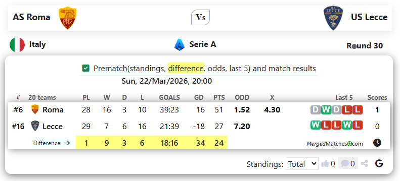 AS Roma Vs US Lecce screenshot