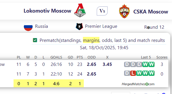 Lokomotiv Moscow Vs CSKA Moscow screenshot
