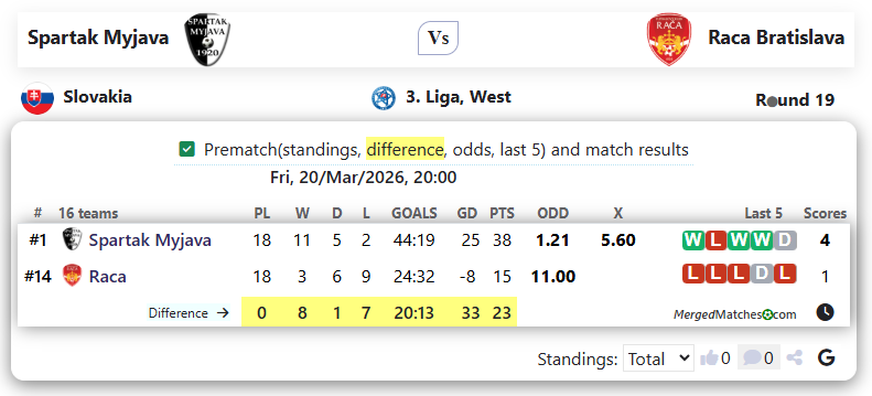 Spartak Myjava Vs Raca Bratislava screenshot