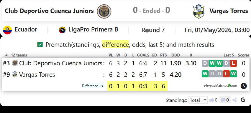Club Deportivo Cuenca Juniors Vs Vargas Torres screenshot