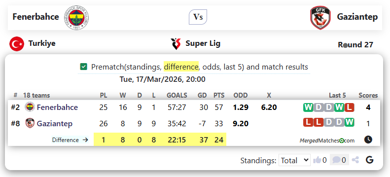 Fenerbahce Vs Gaziantep screenshot