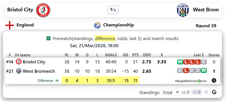Bristol City Vs West Brom screenshot