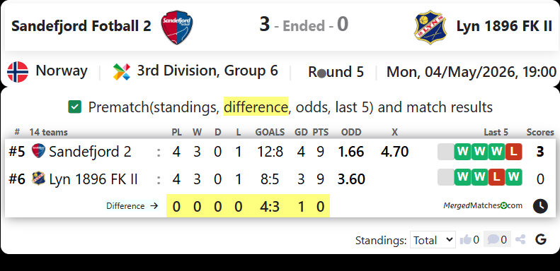 Sandefjord Fotball 2 Vs Lyn 1896 FK II screenshot