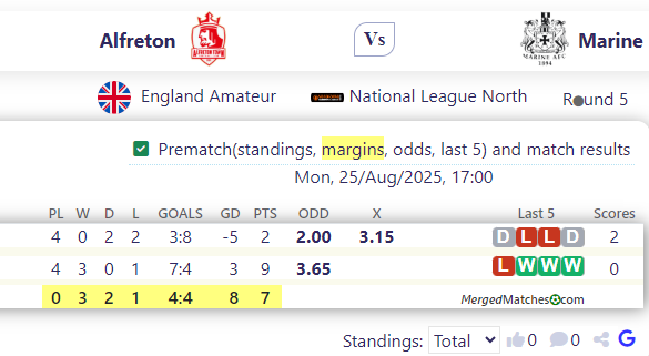 Alfreton Town FC Vs Marine FC screenshot