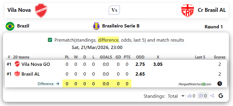 Vila Nova Vs Cr Brasil AL screenshot