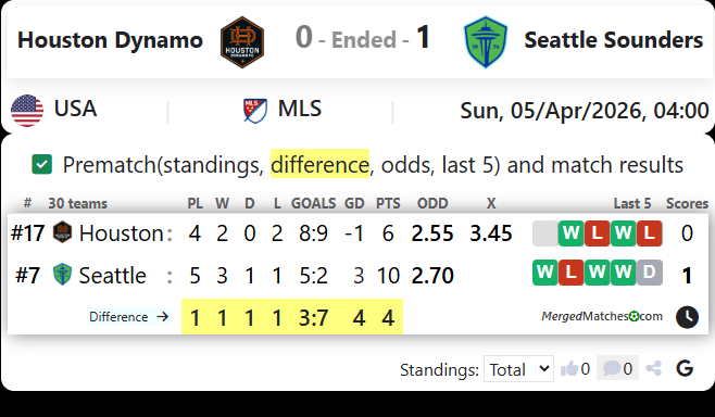 Houston Dynamo Vs Seattle Sounders screenshot