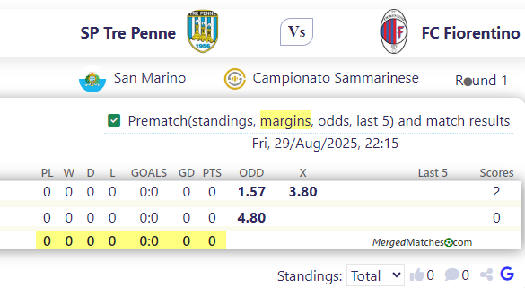 SP Tre Penne Vs FC Fiorentino screenshot