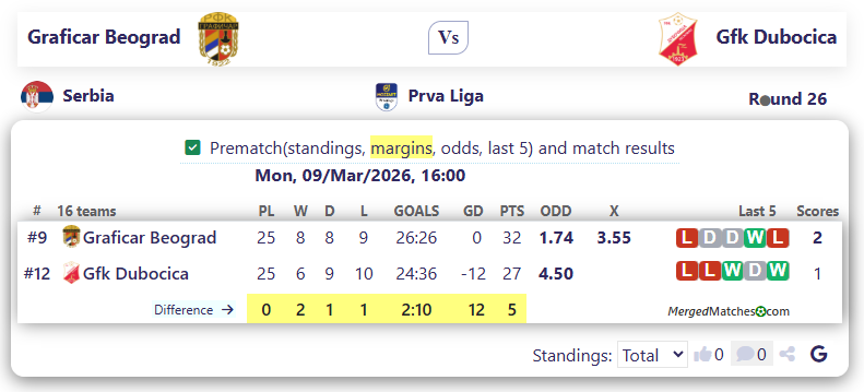 Graficar Beograd Vs Gfk Dubocica screenshot