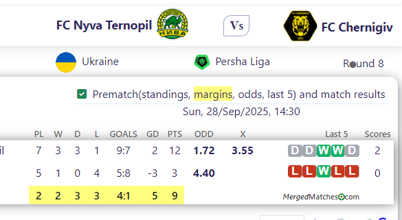 FC Nyva Ternopil Vs FC Chernigiv screenshot