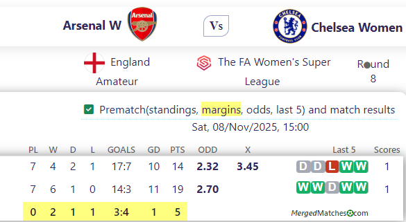 Arsenal W Vs Chelsea Women screenshot