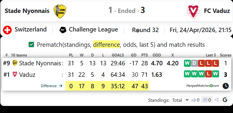Stade Nyonnais Vs FC Vaduz screenshot