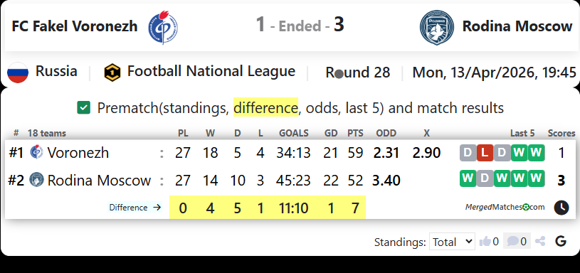 FC Fakel Voronezh Vs Rodina Moscow screenshot