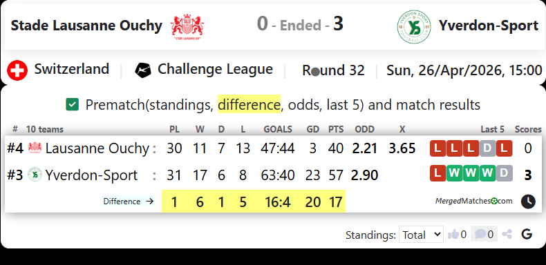 Stade Lausanne Ouchy Vs Yverdon-Sport screenshot