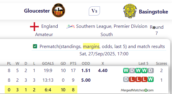 Gloucester Vs Basingstoke screenshot