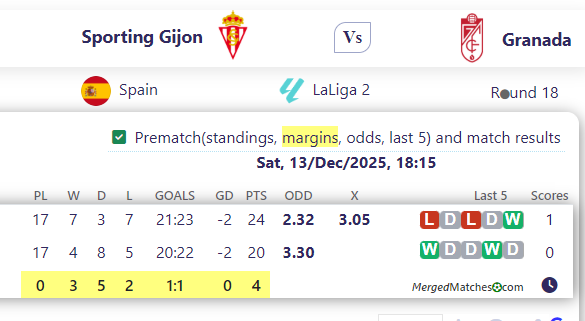 Sporting Gijon Vs Granada screenshot