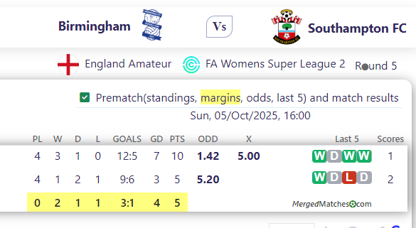 Birmingham Vs Southampton FC screenshot