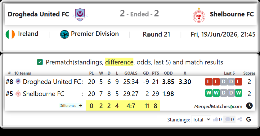 Drogheda United FC Vs Shelbourne FC screenshot