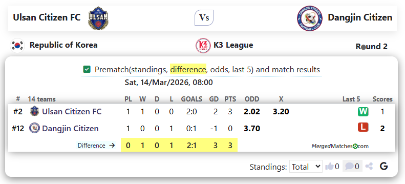 Ulsan Citizen FC Vs Dangjin Citizen screenshot