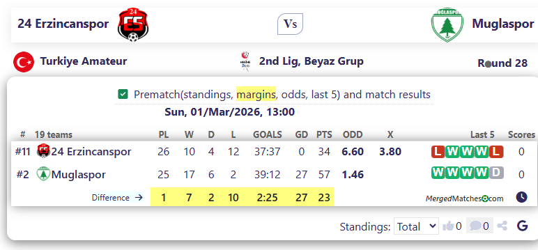 24 Erzincanspor Vs Muglaspor screenshot