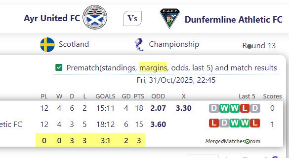 Ayr United FC Vs Dunfermline Athletic FC screenshot