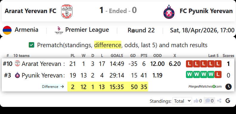 Ararat Yerevan FC Vs FC Pyunik Yerevan screenshot