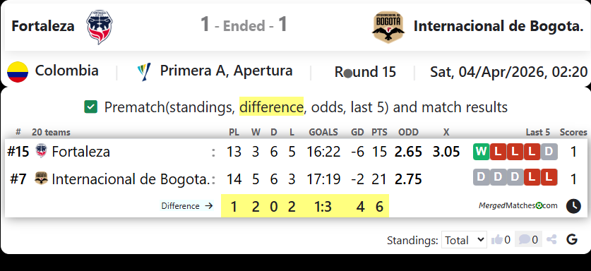 Fortaleza Vs Internacional de Bogota. screenshot
