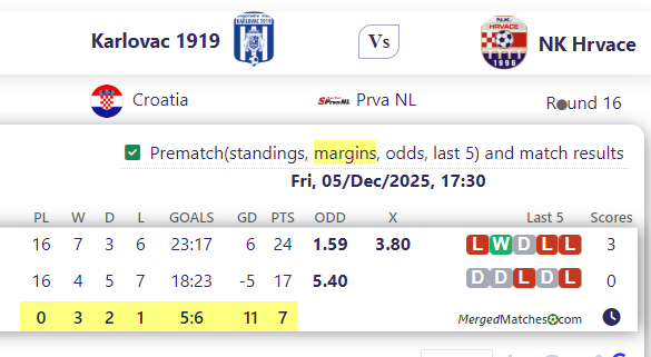 Karlovac 1919 Vs NK Hrvace screenshot