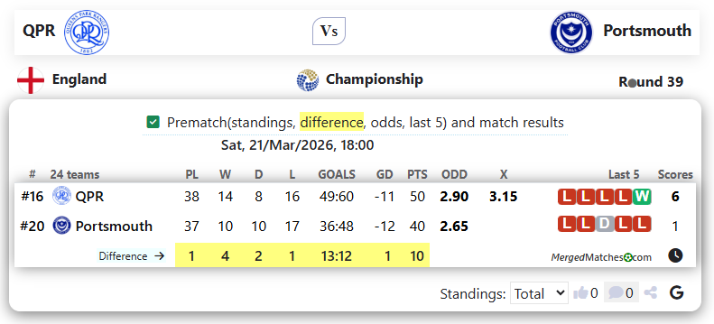 QPR Vs Portsmouth screenshot