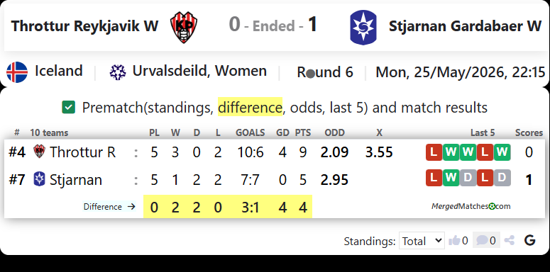 Throttur Reykjavik Vs Stjarnan screenshot