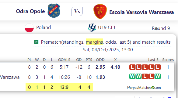 Odra Opole Vs Escola Varsovia Warszawa screenshot